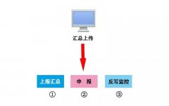 本月申報(bào)期延長(zhǎng)至10月31日！申報(bào)方...